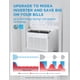 thumbnail image 3 of Aire Acondicionado Midea Ventana Inversor Inteligente 12000 BTU, 3 of 7