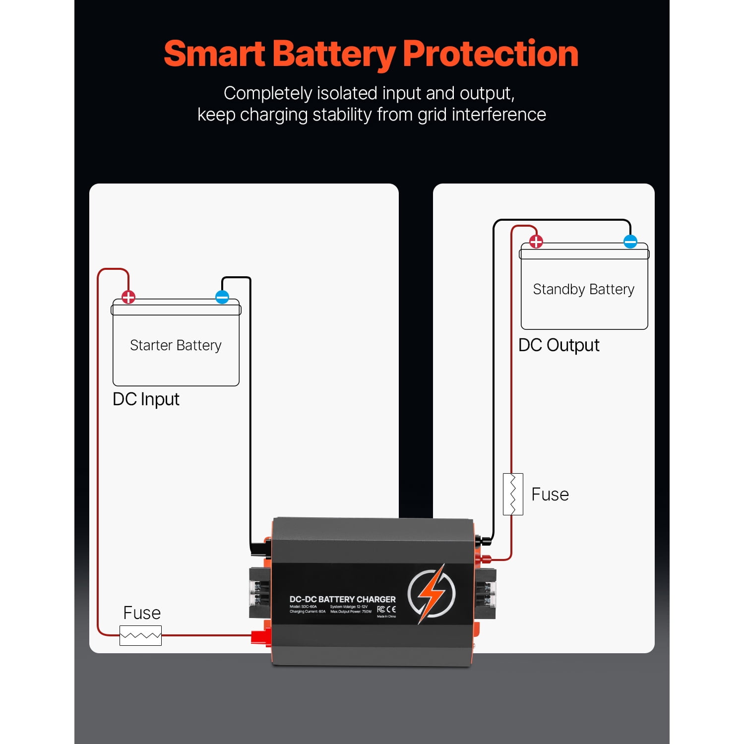 KFFKFF 12V 60A DC to DC Battery Charger, 750W, On-Board Charger for Lead-Acid, Lithium, AGM, GEL, and Flooded Batteries, Intelligent Multi-Stage Charging, Suitable for RVs, Commercial Vehicles, Boats
