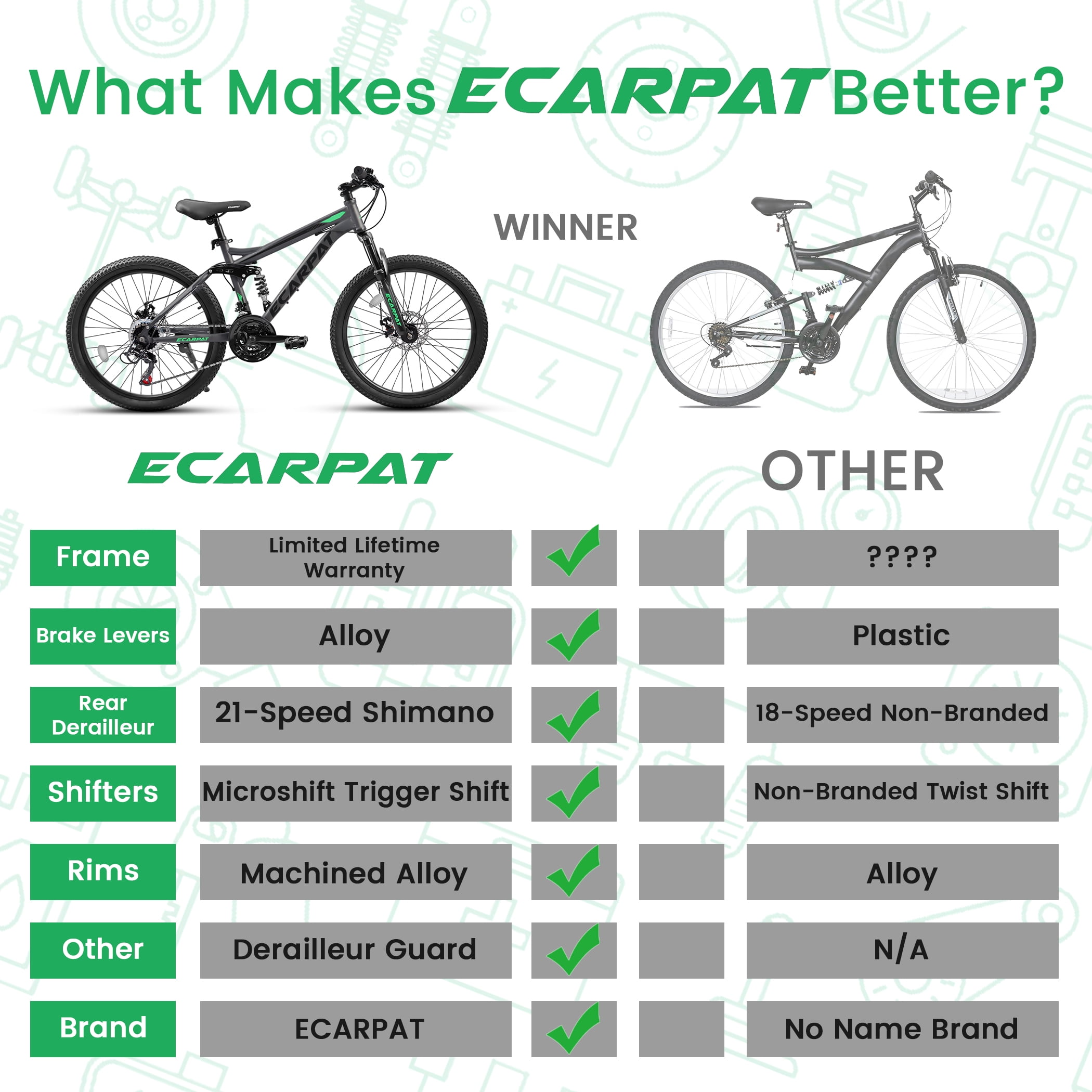 26 Inch Mountain Bike, 21-Speed Disc Brake, Front Fork Rear Shock Absorber Carbon Steel Frame Mountain Bike, Mens Womens Trail Commuter City Bicycles
