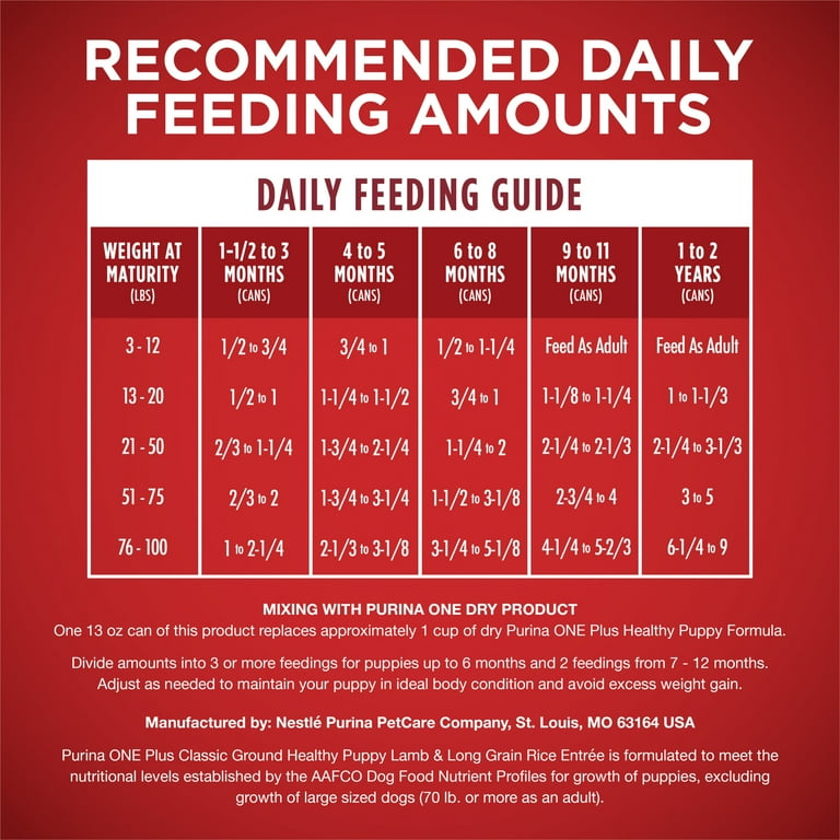purina-one-smartblend-puppy-feeding-chart-ppgbbe-intranet-biologia-ufrj-br