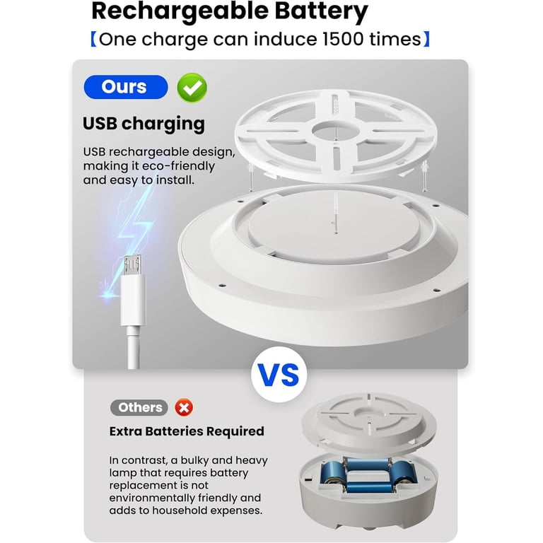 Rechargeable Motion Sensor Ceiling Light – 750LM, 7000mAh Battery, Remote Control, 3 Color Temps, Wireless Magnetic Mount