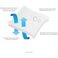 thumbnail image 5 of Linenspa Zippered Box Spring Encasement Protector, 5 of 7