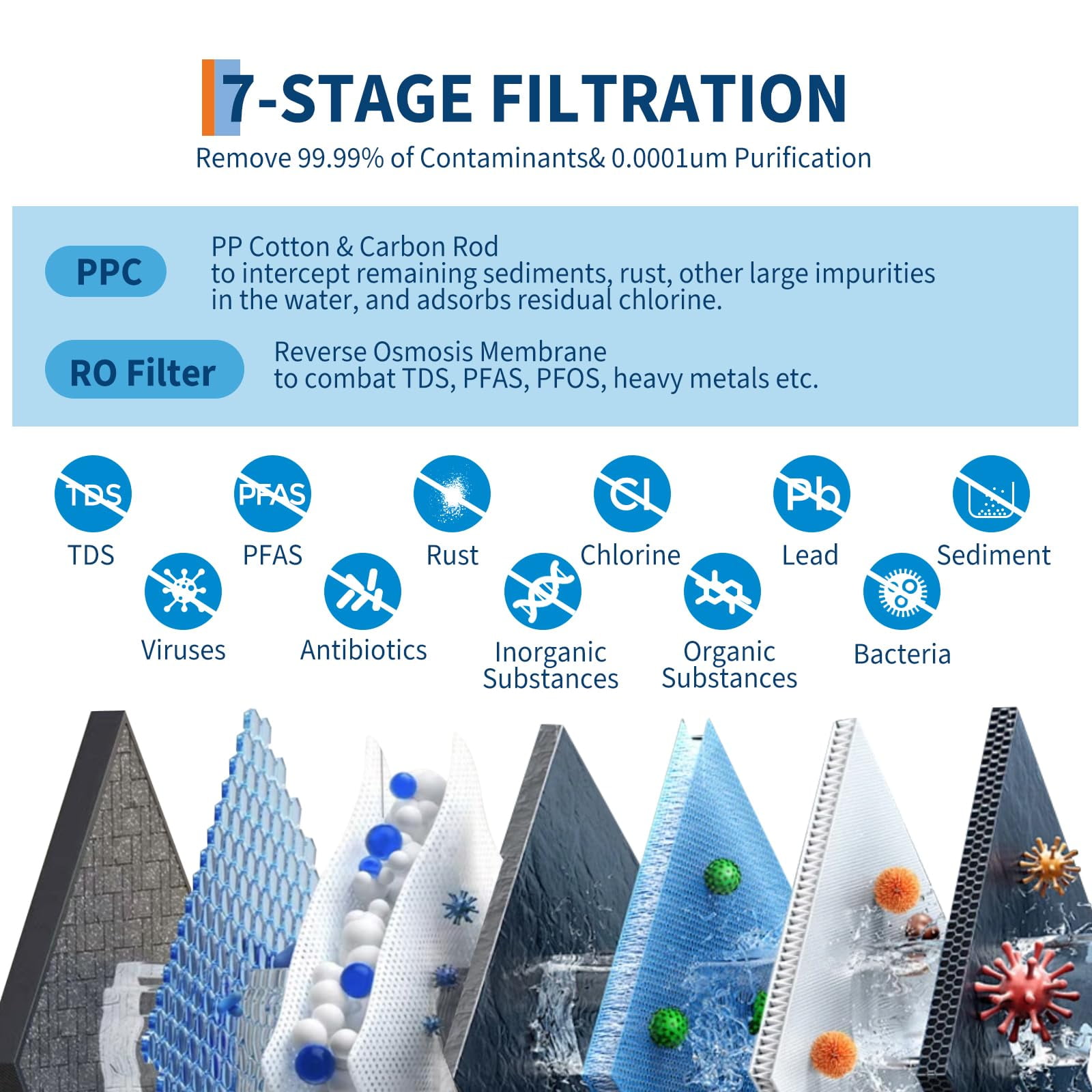 Reverse Osmosis Water Filter for Kitchen, RO Water Filter System with Advanced Filtration, 2:1 Pure to Drain, Under Sink Water Filter with Fast Flow & Space-Saving Design