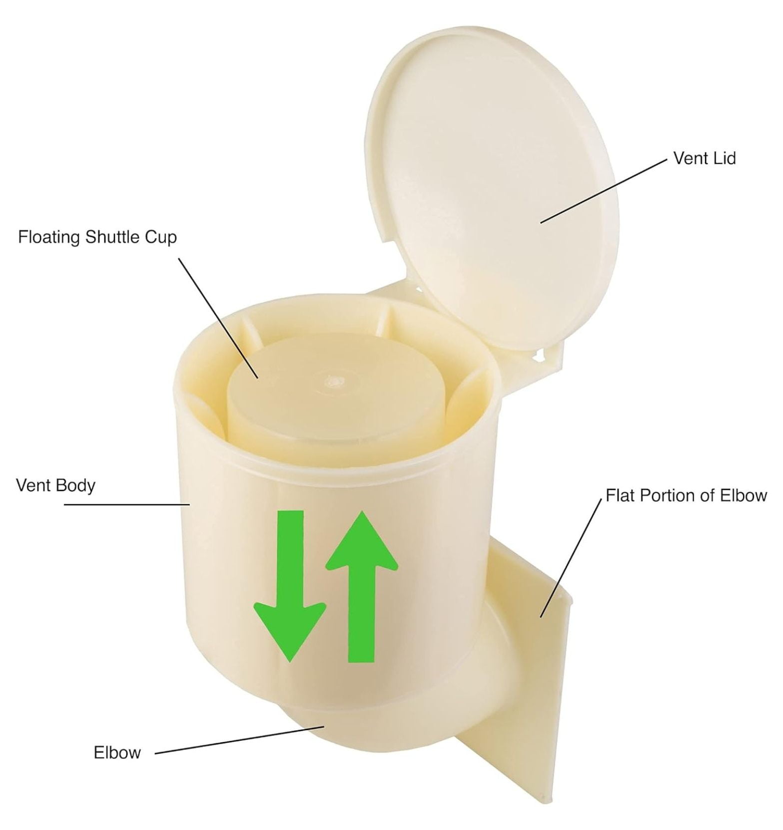 Natural Energy Saving Dryer Vent Closure - Outside Dryer Vent Cover Adapts to Outdoor Siding