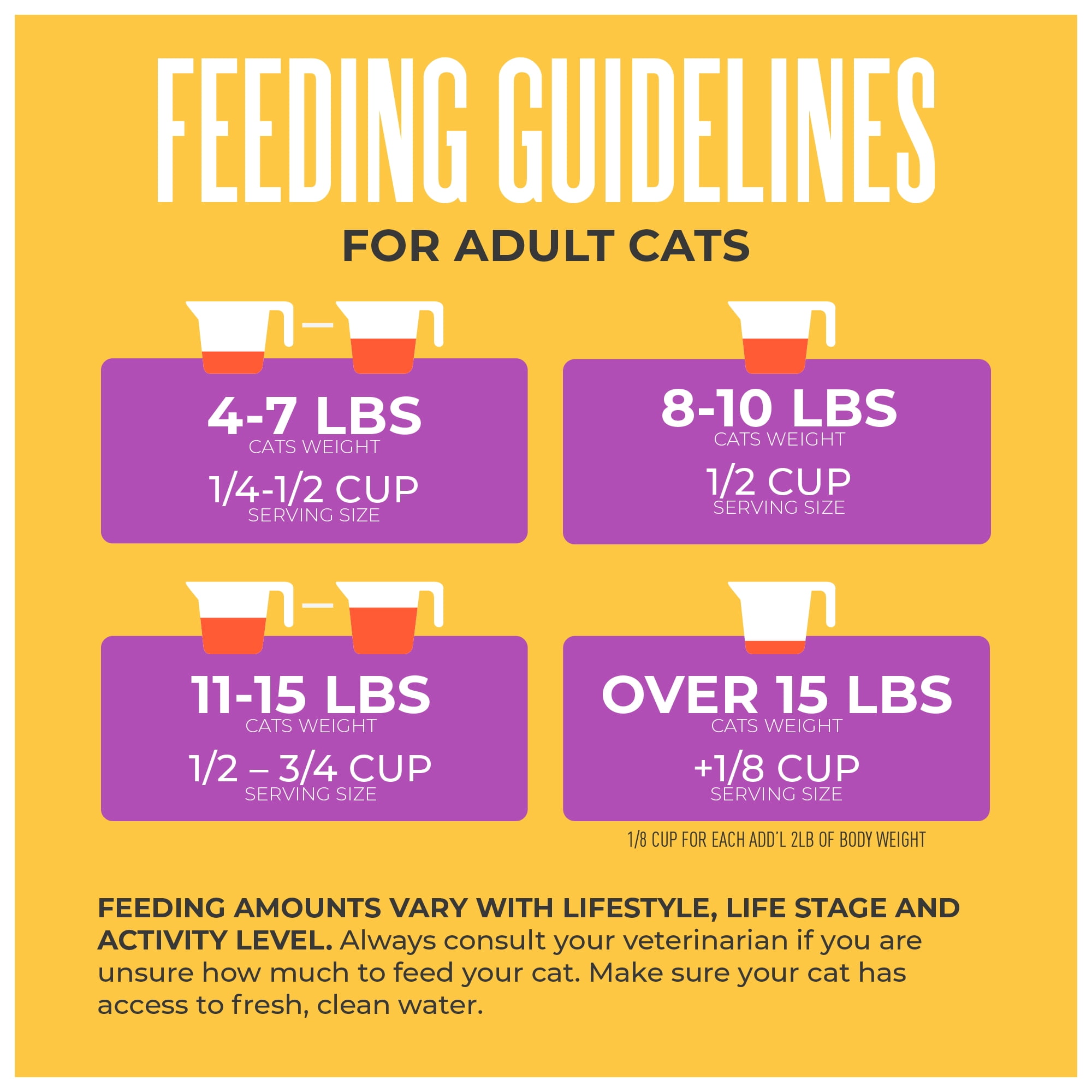 (3 pack) Tiki Cat Born Carnivore Indoor Health Dry Cat Food, Chicken & Turkey Meal, 3 lbs. Bag