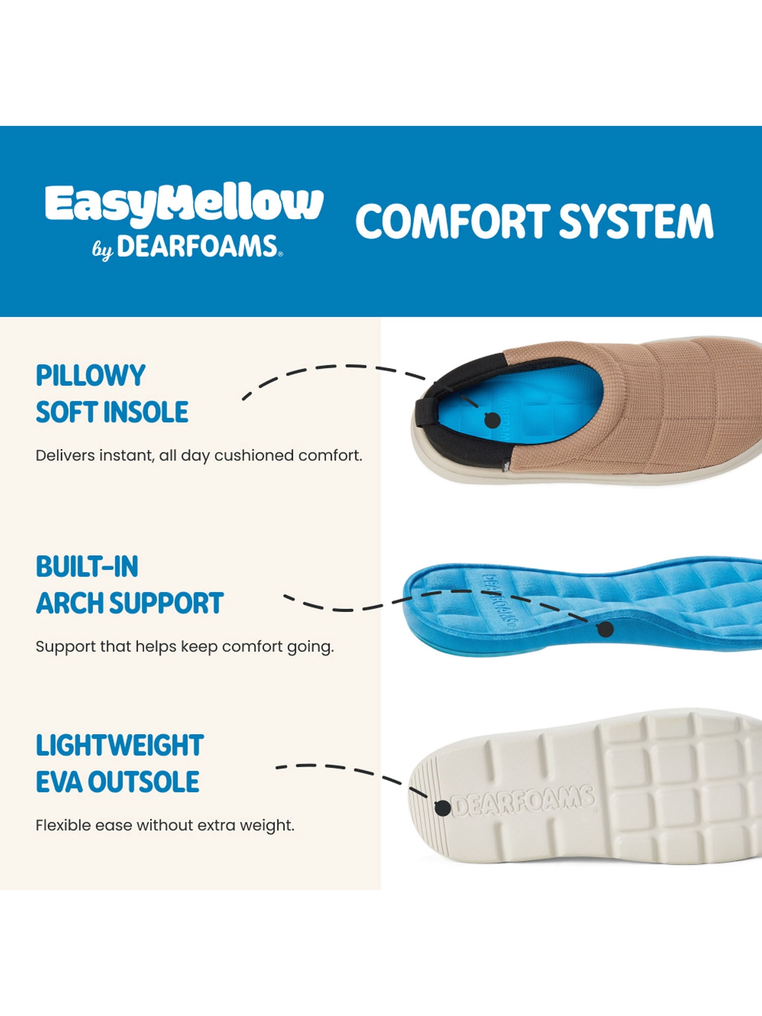 EasyMellow by Dearfoams Men's Quilted Hoodie Clog Shoes Sizes 8-12