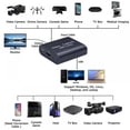 thumbnail image 3 of Shiziwei 4K Video Capture Card with USB Charging Cable Acquisition Card, 3 of 8