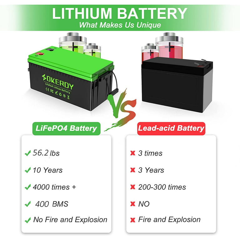  Litime 12V 200Ah LiFePO4 Lithium Battery with 2560Wh Energy  Max. 1280W Load Power Built-in 100A BMS,10 Years Lifetime 4000+ Cycles,  Perfect for RV Solar Energy Storage Marine Trolling Motor : Automotive