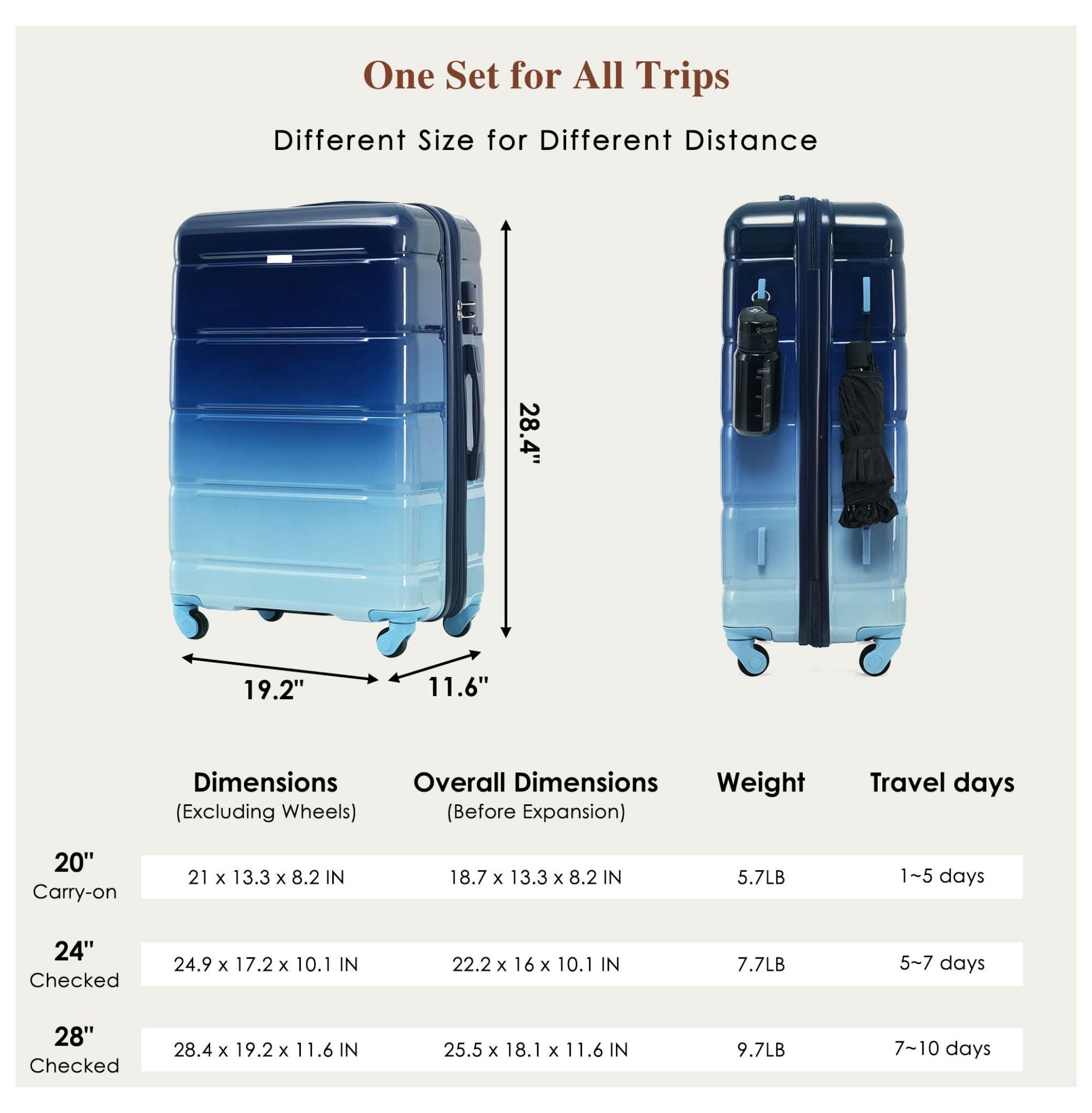 Luggage Set of 3, 20-inch with USB Port, Airline Certified Carry-on Luggage , +PC Hard Shell Luggage with Spinner Wheels, Gradient Blue