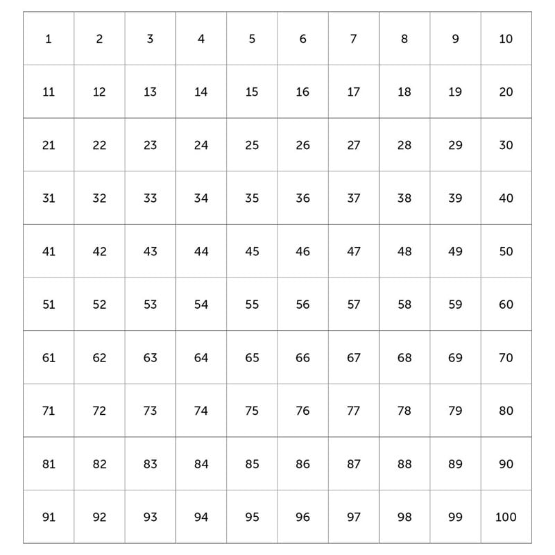 Number Grid Chart
