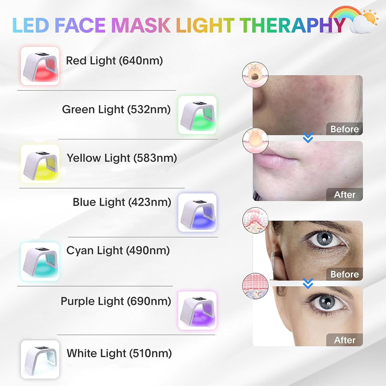 SUWU LED-Face-Light-Therapy, 7 in 1 Color LED Face Mask Facial Body Beauty Equipment