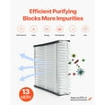 thumbnail image 3 of KFFKFF 20 x 25 x 4 Furnace Filter, MERV 13 HVAC Ac Filters,12-Month Electrostatic Pleated Air Conditioner Filters, 4-Pack (Actual Size: 20.47 x 25.20 x 3.98 Inch), 3 of 9