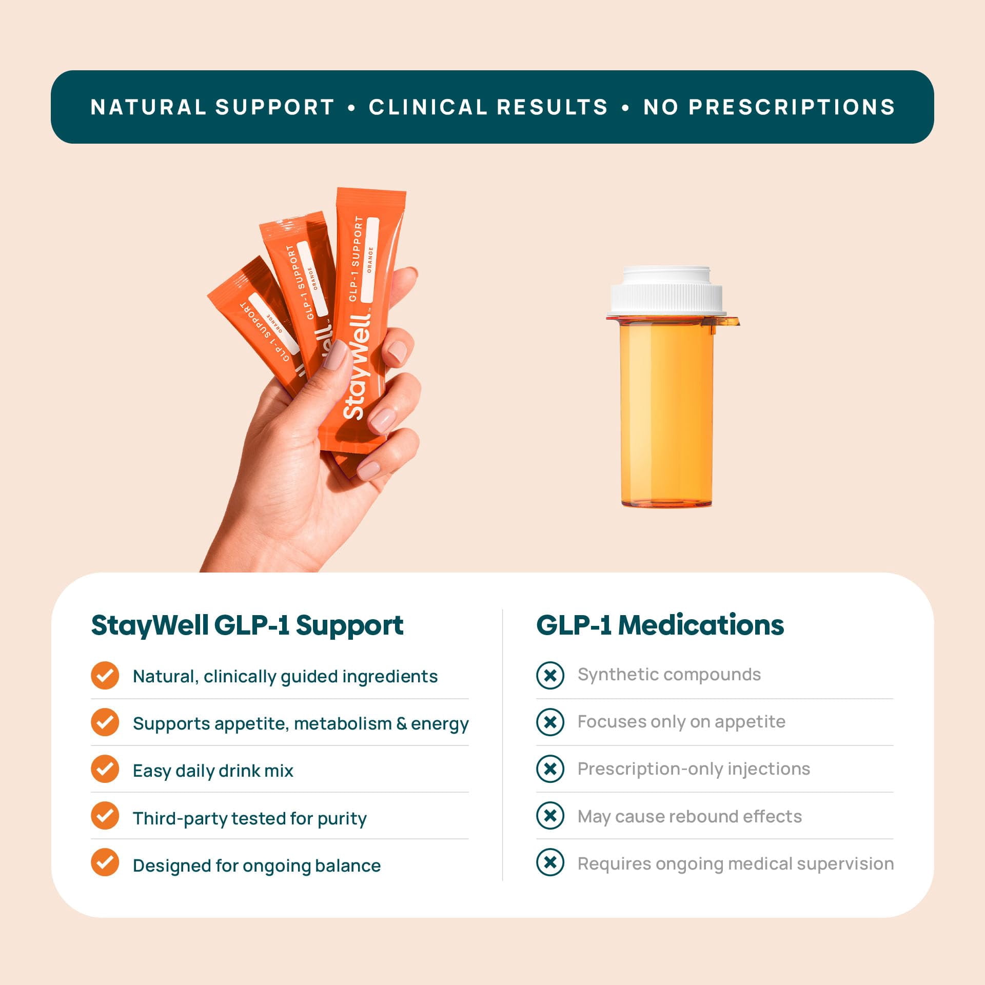 GLP-1 Supplement | Natural GLP-1 Production | GLP 1 Booster Drink Mix to Control Appetite and Cravings | Great Tasting Metabolic Support - Yerba Mate, Garcinia Cambogia, Berberine [Orange]