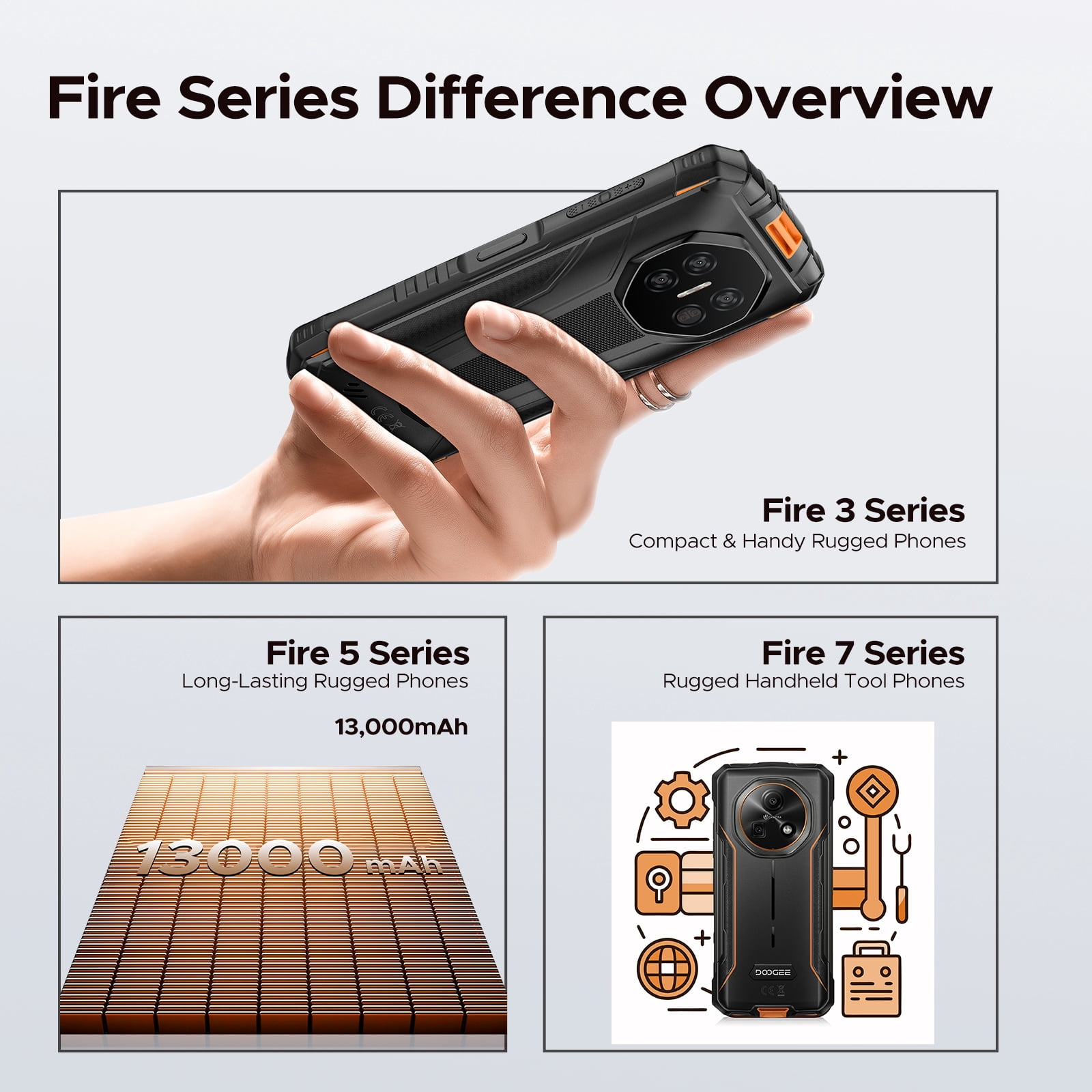 DOOGEE Fire 5 Rugged Phone Unlocked,13000mAh/Reverse Charging Android 15 Dual Sim,6.6" HD+90Hz Waterproof Phone 12GB+64GB,2TB Expand,Nfc,Face ID,Otg