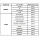 thumbnail image 5 of Controlador de aceleración Scienceny, 5 of 6