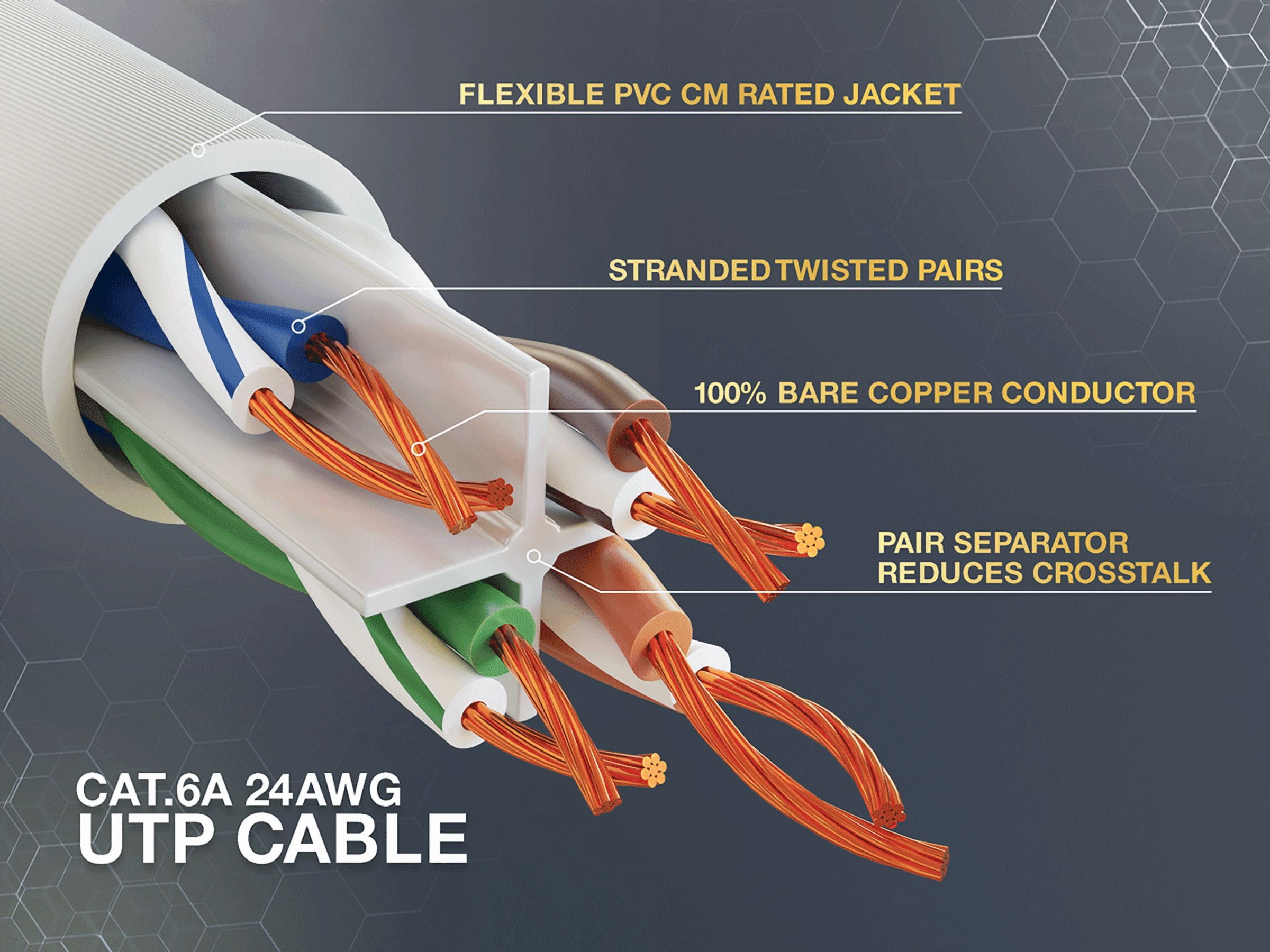 Cable Leader 50ft Cat6a UTP 10G Ethernet Network Patch Cable Snagless 24AWG Bare Copper, White