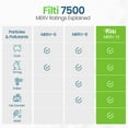 thumbnail image 5 of Filti 7500 Pleated Home HVAC Furnace 16x20x1 MERV 13 Air Filter (4 Pack), 5 of 7