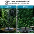 thumbnail image 4 of Solar Fountain Pump 2.5W Circle Water Pump for Bird Bath Fish Tank Pond, 4 of 5