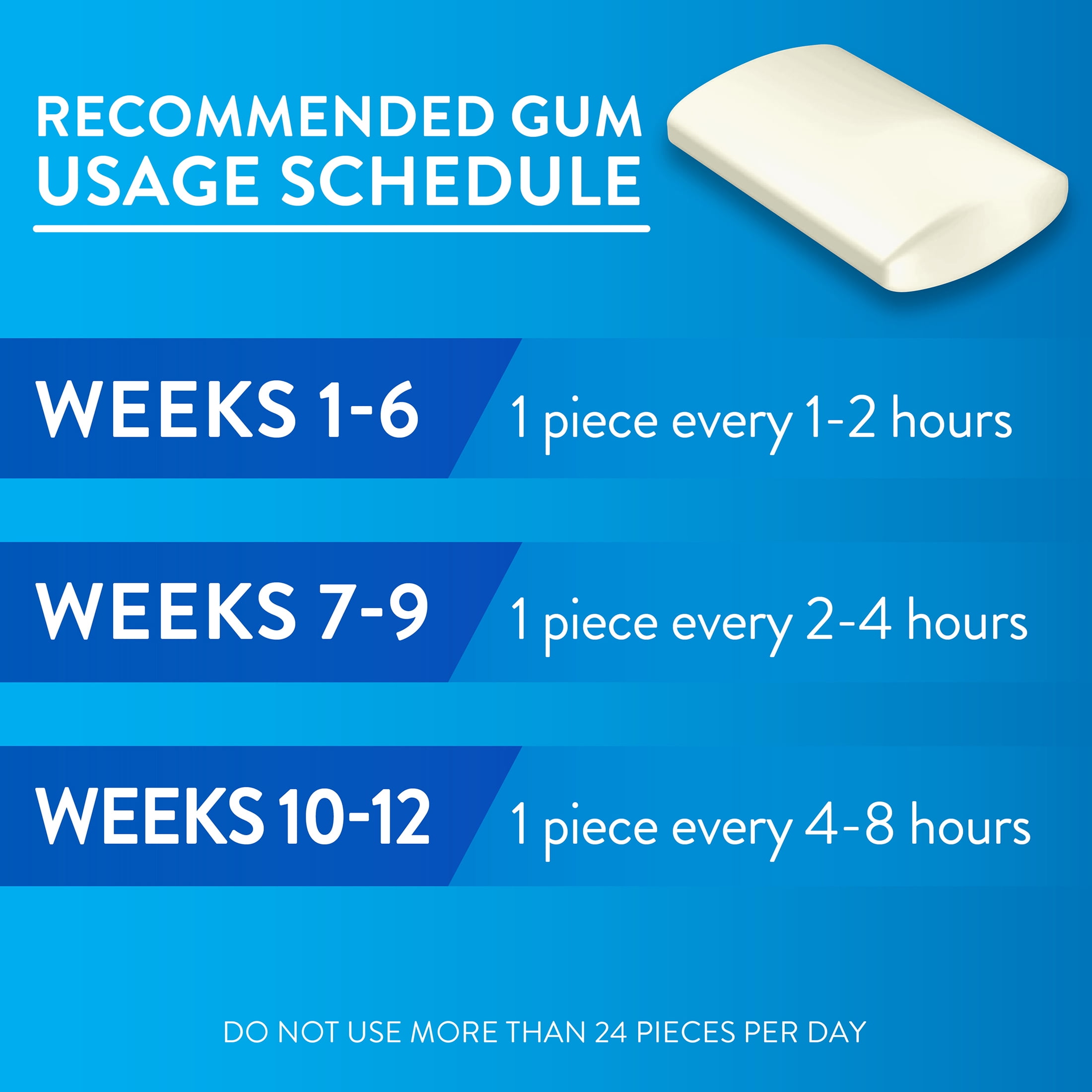 Equate Coated Nicotine Polacrilex Gum 2 Mg, Mint Flavor, Stop Smoking ...