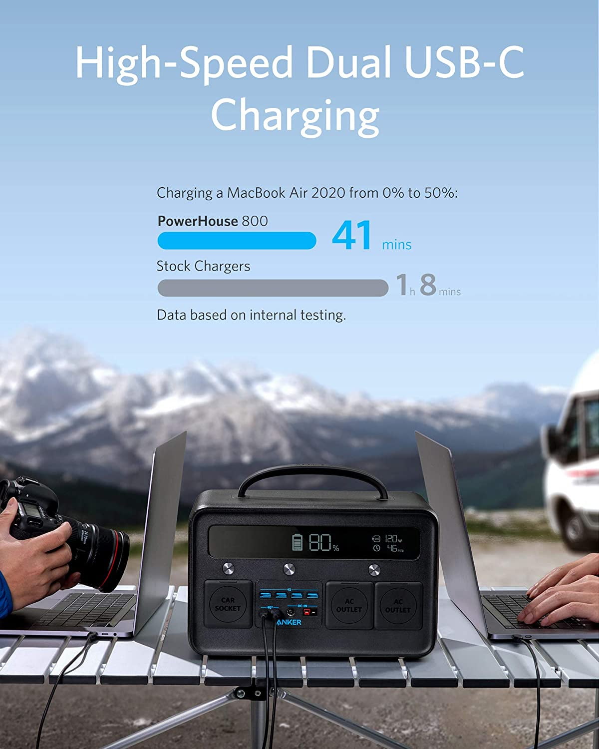 Anker Portable Power Station, Powerhouse II 800, 500W/777Wh Solar Generator  with 110V/500W 2-AC Outlets, 2X 60W Power Delivery Outputs & LED