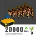 thumbnail image 3 of A2000 Mini Portable Projector 1080P Movie Projectors Home Theater Yel US Plug, 3 of 13