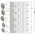thumbnail image 4 of AKH0.66120 50II Current Transformer(Primary current1600A,Current 5A) Ref: 5542, 4 of 4