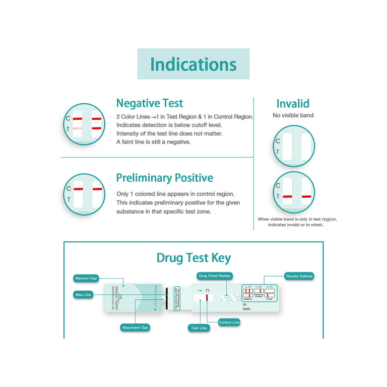 Home - Drug Test Awareness