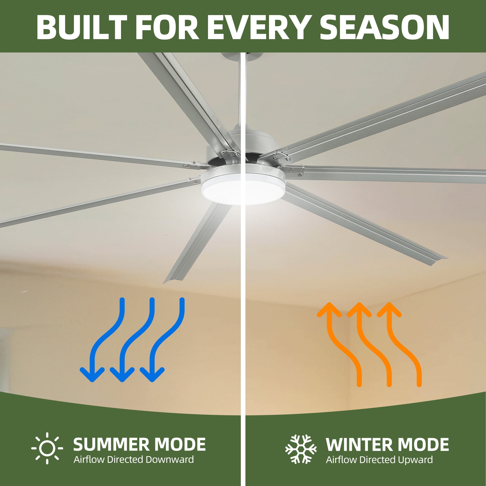 Uforic 96 inch Industrial Ceiling Fan with Lights and Remote Control – Quiet, High Airflow, Durable for Home & Commercial Use - Nickel
