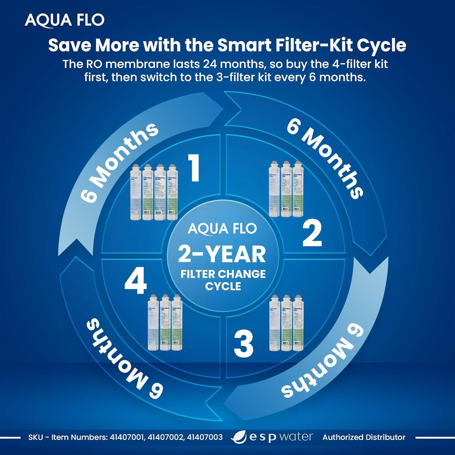 Aqua Flo Platinum QCRO Compatible RO Filter Replacement Kit, Improves Water Taste & Odor