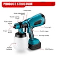 thumbnail image 3 of 1000ML Electric Cordless Spray Gun Paint Sprayer Auto Furniture Steel Coating Airbrush 3 Nozzle Compatible For Battery ,Easy to Operate, 3 of 6