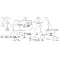thumbnail image 1 of 24x36 gallery poster, Family tree of William the Conqueror p2, 1 of 1
