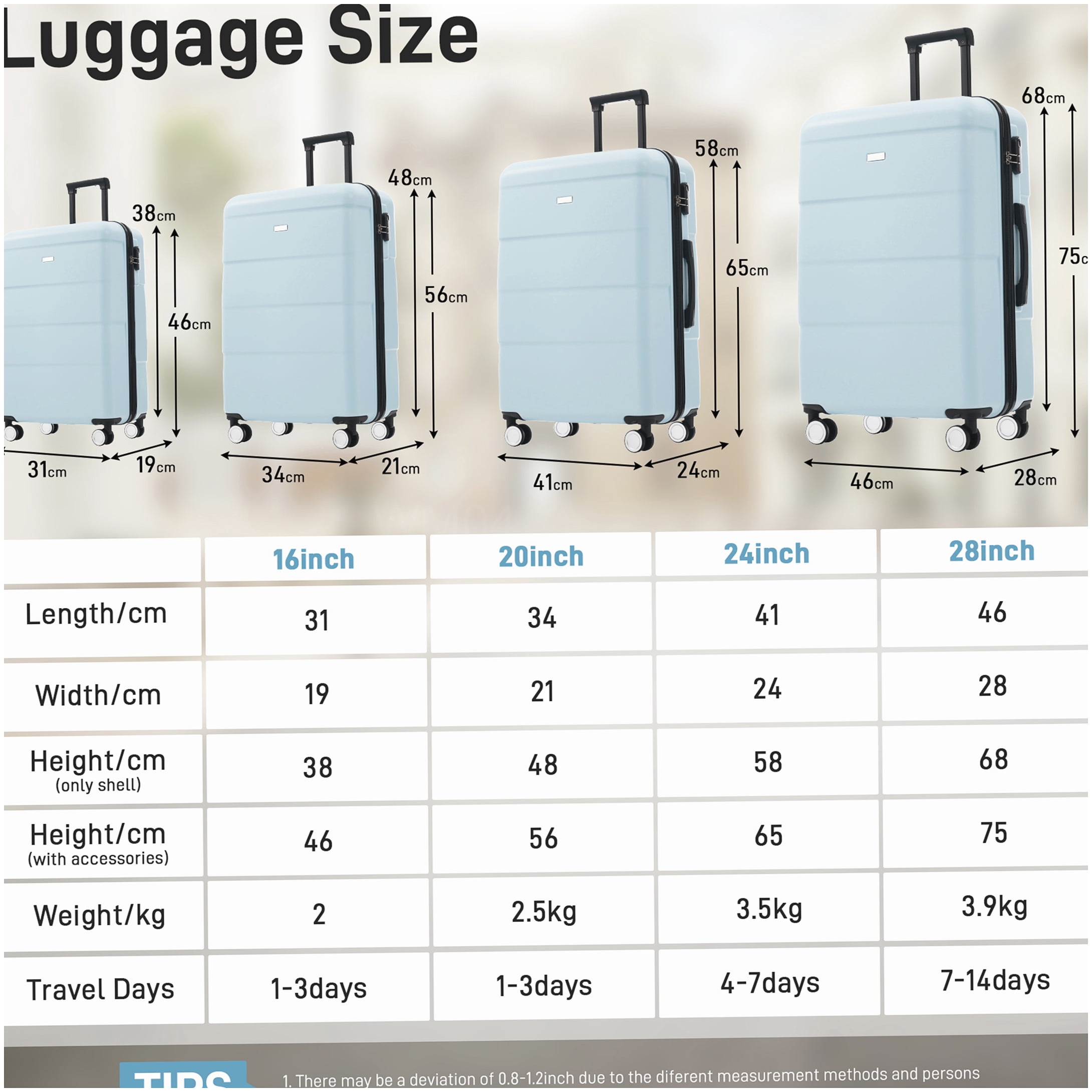 MANGIJOY 6-Pc Lightweight Hardside Luggage Set with 360° Wheels, ABS Carry-On &; Checked Suitcases in Light Blue