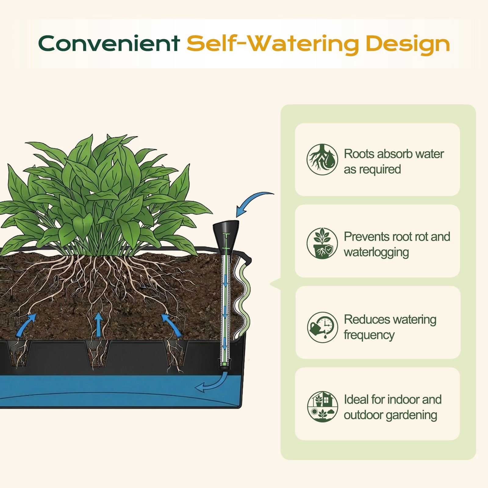 Aoodor 16.5" Galvanized Self-Watering Raised Garden Bed with Drainage-Green