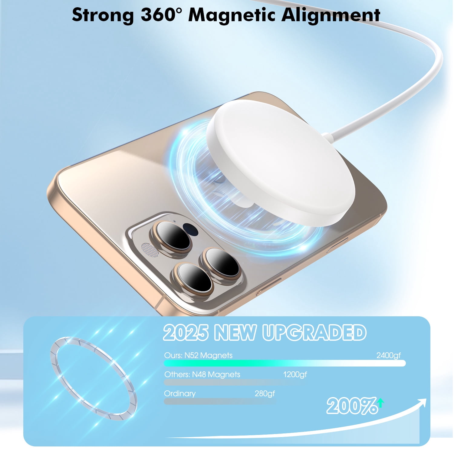 Magnetic Wireless Charger for iPhone 17 16 15,Fast Charging 10FT Long Cable with PD Fast Charger Block Compatible with iPhone 17 Pro Max/iPhone 16 Pro Max/15/Plus/Pro/14/13/12 Series,AirPods 3/2/Pro