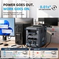 thumbnail image 3 of ABOK Ark2000 Expandable Power Station 2000W, 1536Wh LiFePO4 (Up to 3072Wh) for Home Backup, Blackouts & Hurricanes, 3 of 13