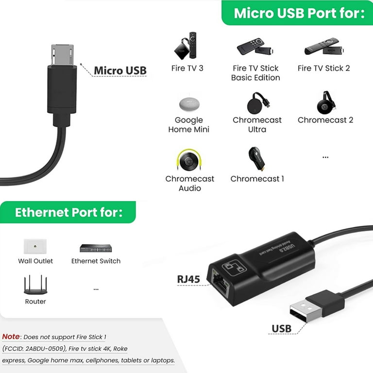 Ethernet Adapter Compatible for Fire TV Stick Micro USB to RJ45 Ethernet  Network Adapter with USB Power Supply Cable 