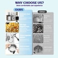 thumbnail image 6 of Chicdaze 8 oz Popcorn Machine, Tabletop Popcorn Maker, Countertop Pop Corn Machine Makes Up to 32 Cups, Movie Theater Popcorn Popper Machine with Stainless-Steel Kettle for Home Family, 300 W, Cyan, 6 of 9