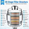 thumbnail image 6 of Shower Filter with 2 Replaceable Cartridges, 20-Stage High Output Shower Water Filter, Universal, 6 of 8