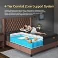 thumbnail image 3 of Viscountess Queen Mattress 14inch Gel Memory Foam Hybrid Mattress in a Box Innnerspring Medium Firm Comfort, 3 of 13