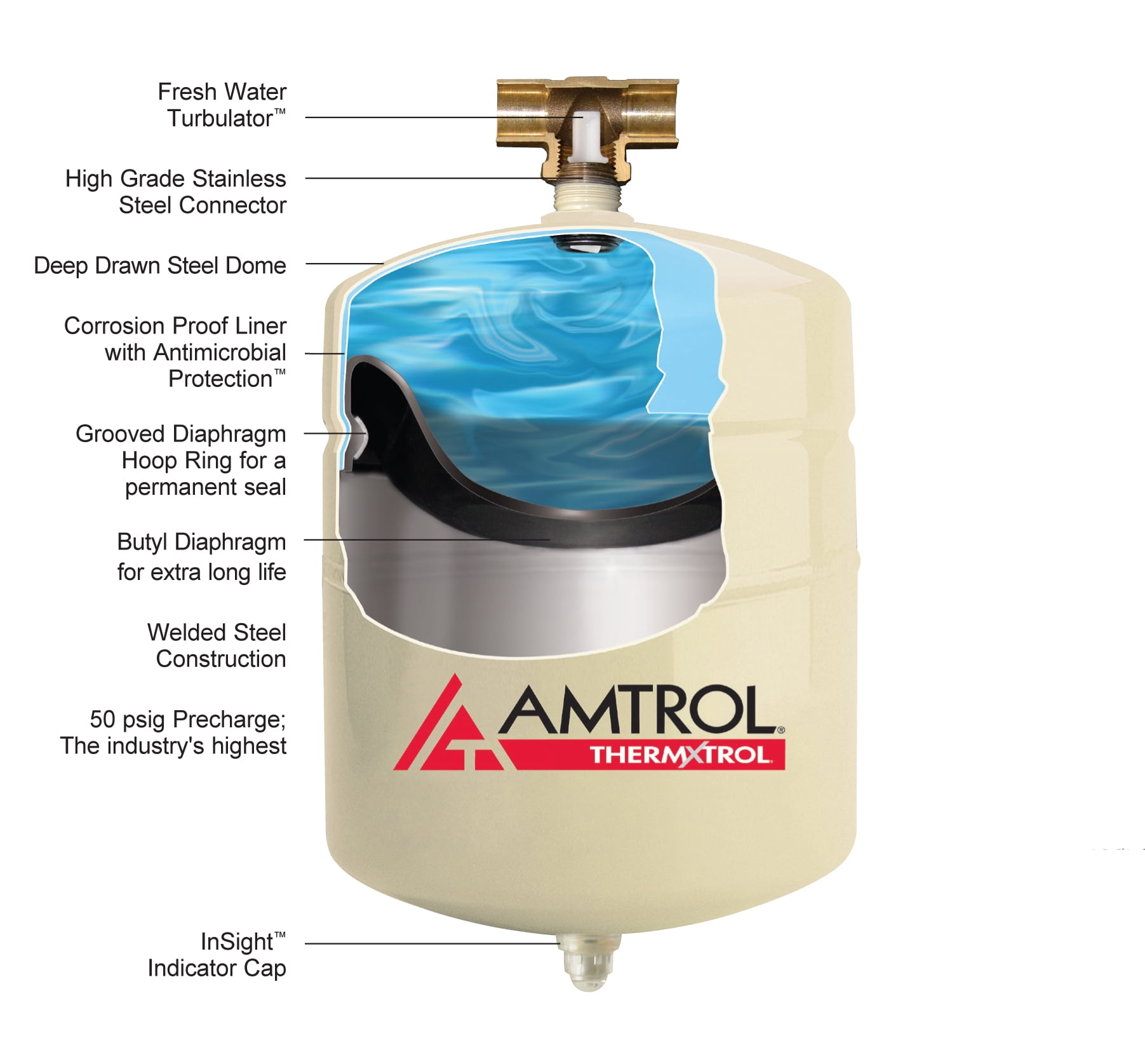 AMTROL 141N43 ST-12, 4.4 gal Steel Inline Thermal Expansion Water Tank