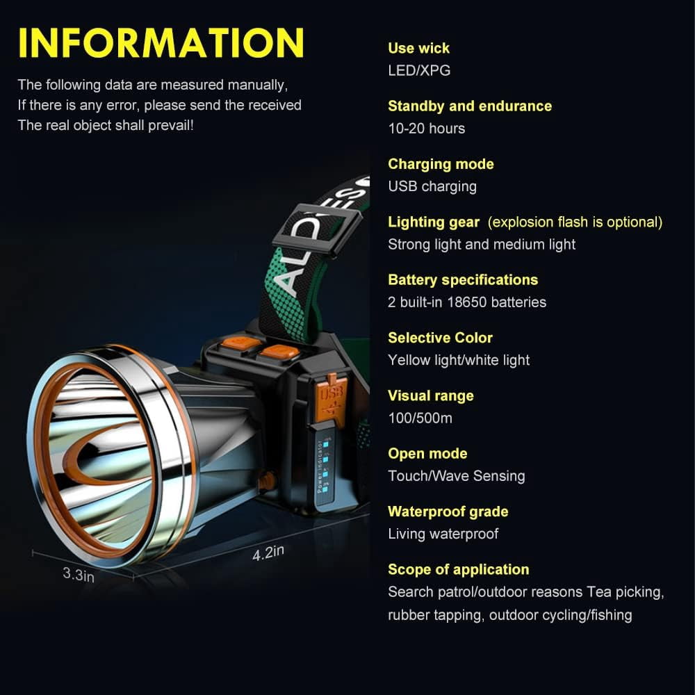 PINSAI High Power LED Headlamp Super Bright Adult Motion Sensor Headlight Spotlight