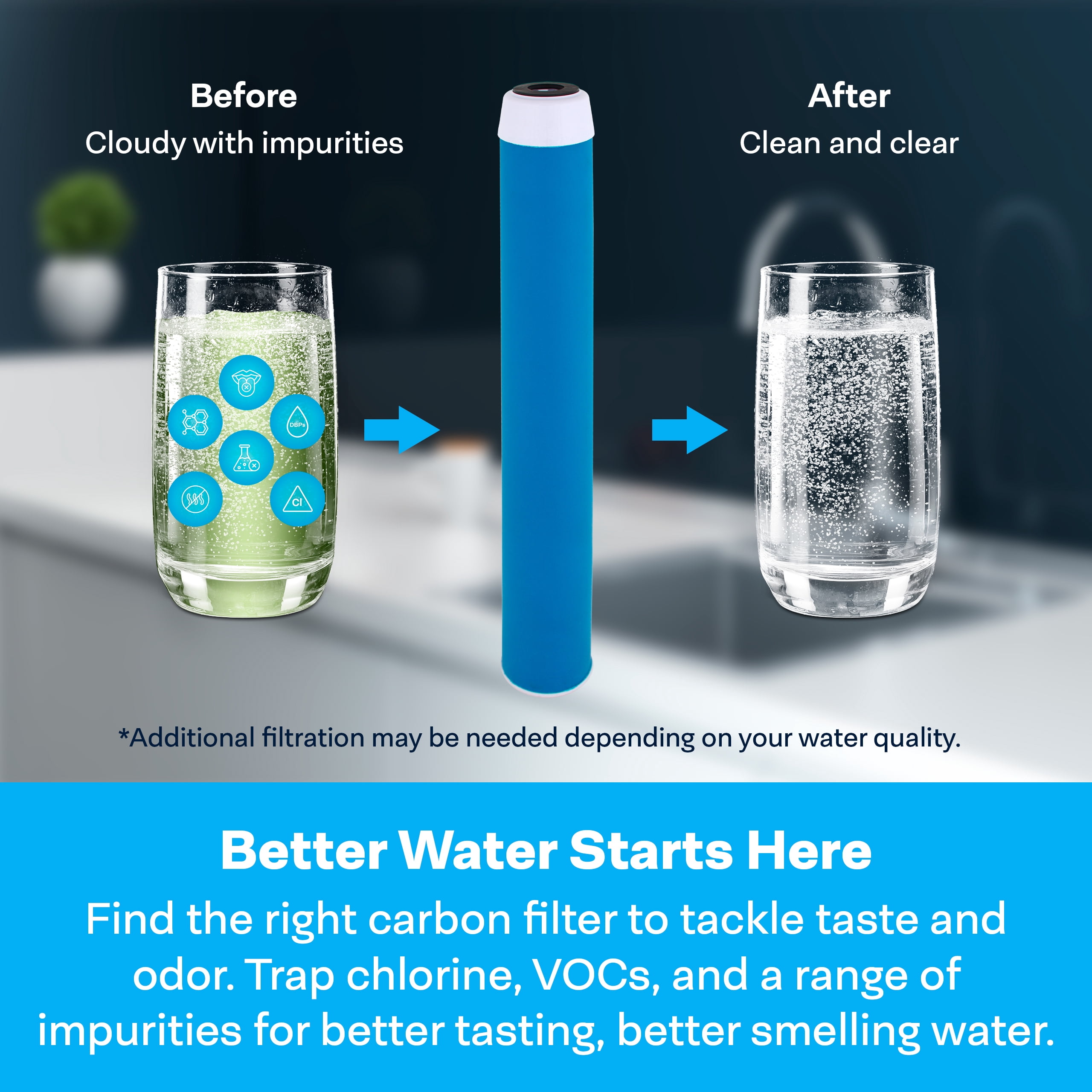 SpiroPure SP-GAC-20 20x2.5 20 Micron Coconut Shell Granular Activated Carbon (GAC) Water Filter Cartridge GAC-20 155111-43 (Case of 6)