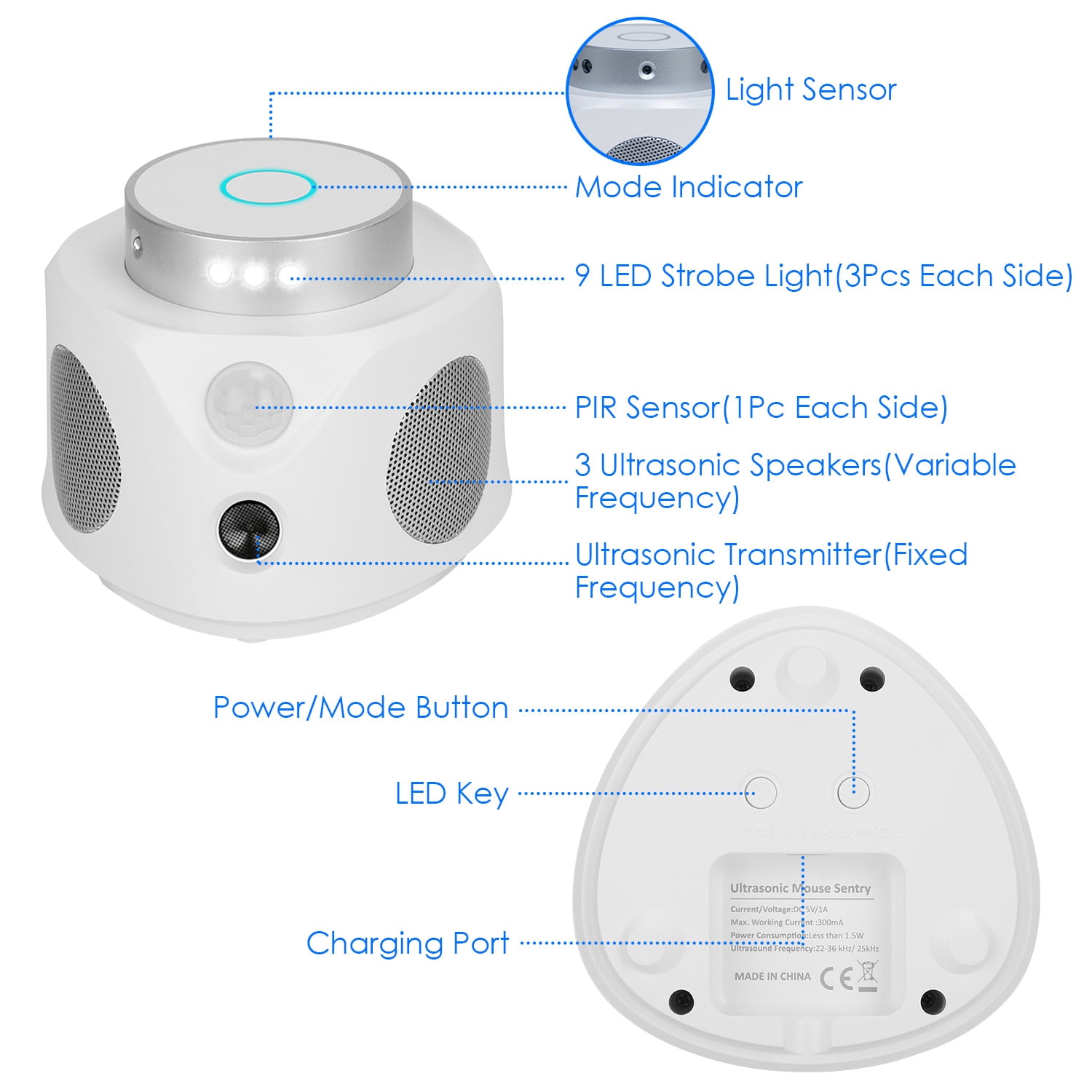 Ultrasonic Pest Repeller, iMounTEK Rodent Mice Repellent for House, Attic, Garage, Basement, RV, Barn