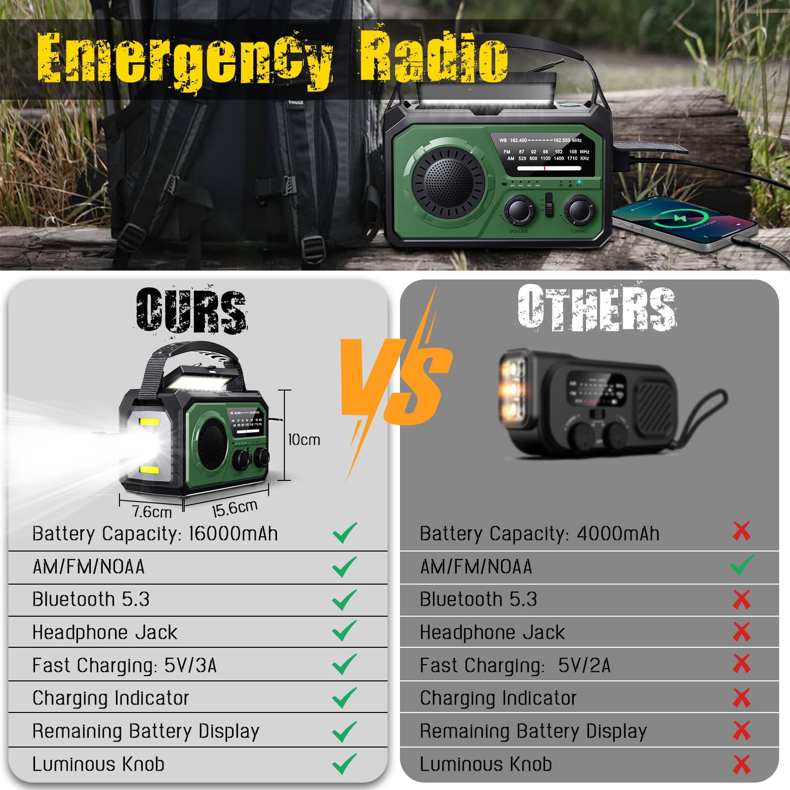 16000mAh/59200mWh Emergency Radio with Bluetooth 5.3-Hand Crank Weather Radio with Battery Powered and Fast Charging, NOAA/AM/FM Portable Solar Radio with SOS Alert Flashlight, Outdoor Survival Gear