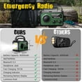 thumbnail image 7 of 16000mAh/59200mWh Emergency Radio with Bluetooth 5.3-Hand Crank Weather Radio with Battery Powered and Fast Charging, NOAA/AM/FM Portable Solar Radio with SOS Alert Flashlight, Outdoor Survival Gear, 7 of 7