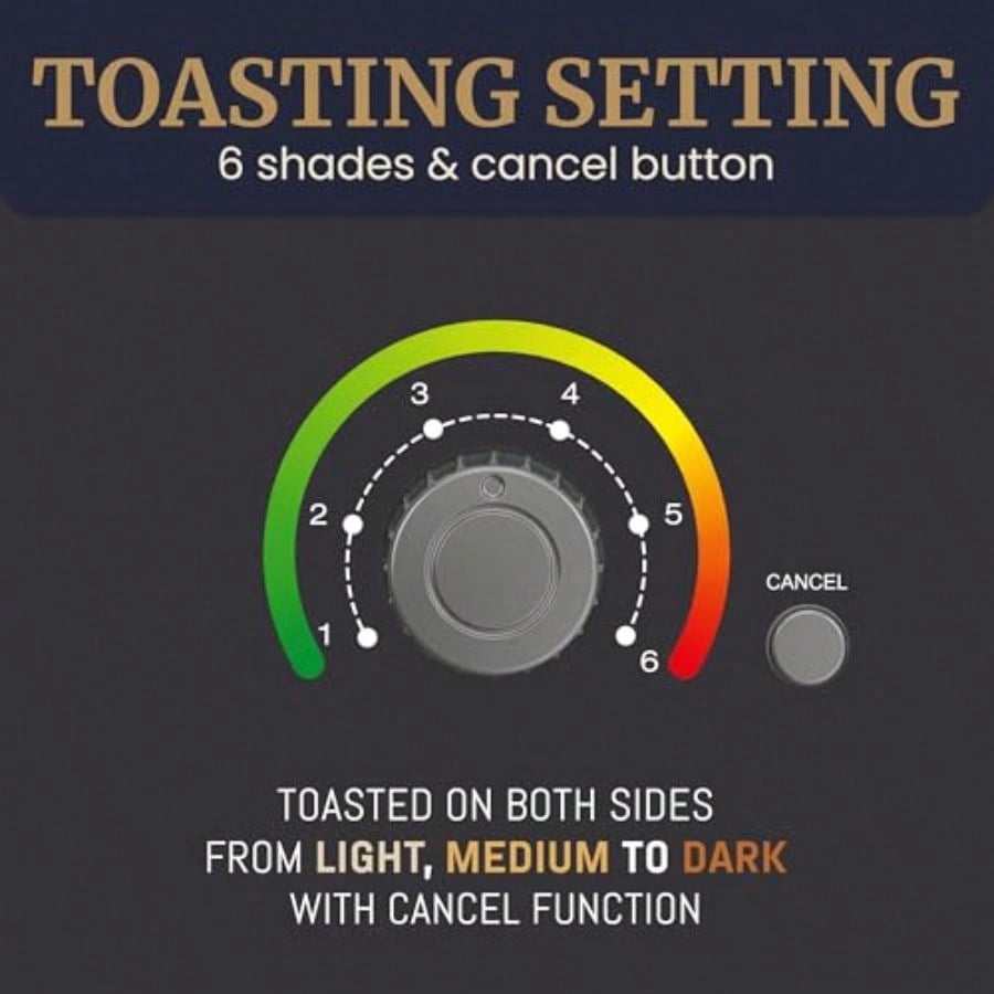 Cool-Touch 2 Slice Toaster 6 Toast Settings and Cancel Function Extra Wide 1.25" Slots Easily Fits Breads English Muffins Bagels and Waffles Gunmetal Gray