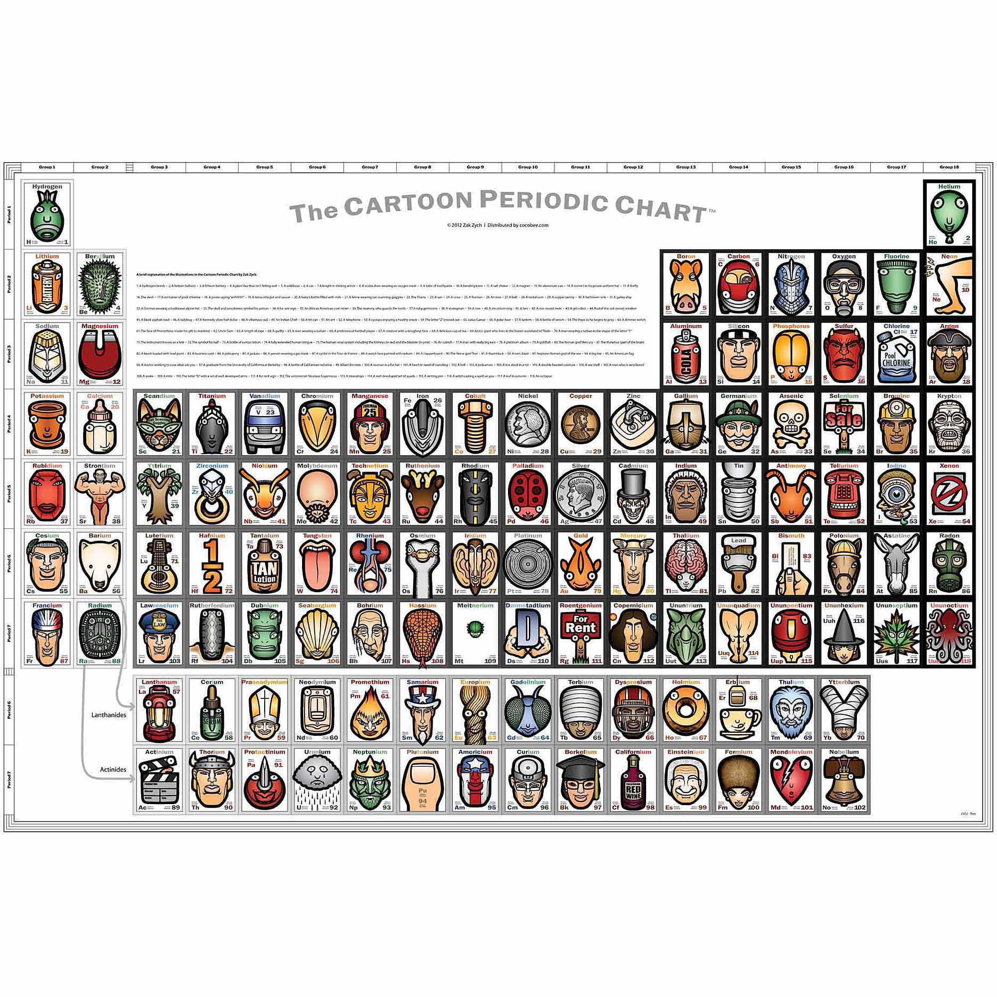 Periodic Table Cartoon Poster, LG