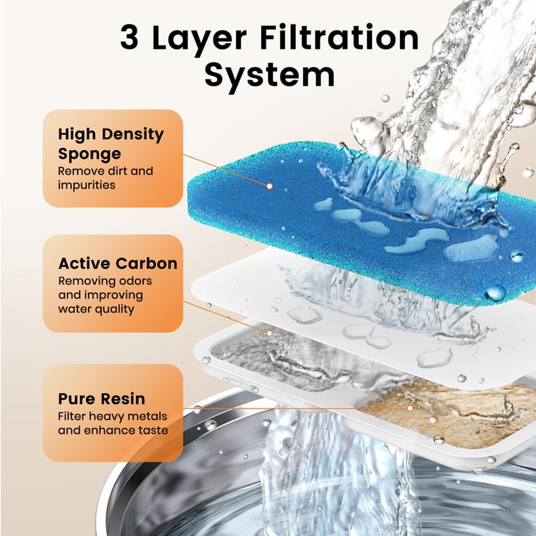 Oneisall 2L Cat Fountain Filters, 8-Pack Carbon photo 3