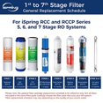 thumbnail image 4 of iSpring F28K75 3-Year Filter Replacement Supply Set For 6-Stage Reverse Osmosis Water Filtration Systems 28-Piece, 4 of 9