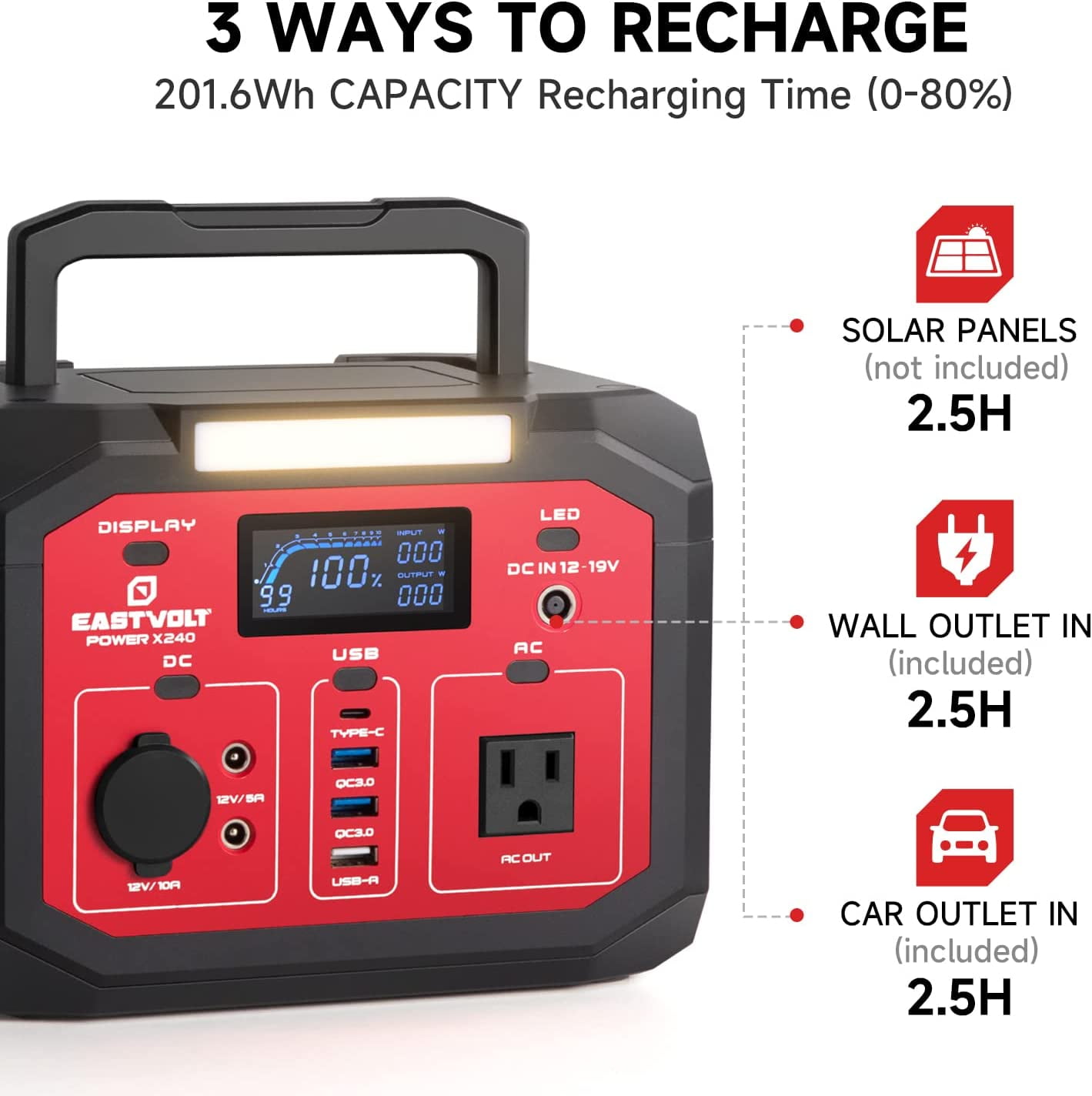 Eastvolt Portable Power Station 240W, 201.6Wh/56000mAh Lithium-Ion Battery with 110V AC Outlet, Solar Generator (Solar Panel Optional) for Emergencies Home and Outdoor Camping